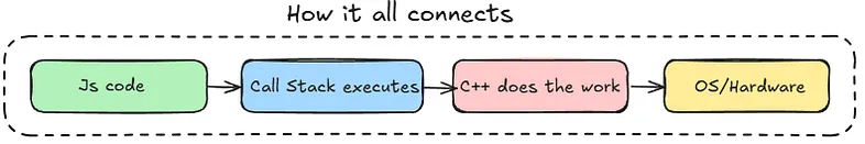 JavaScript Execution Environment