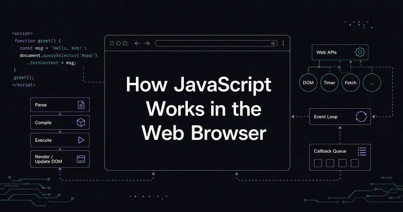 How JavaScript Works in the Web Browser