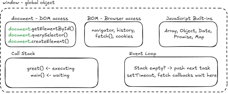 JavaScript Execution Environment