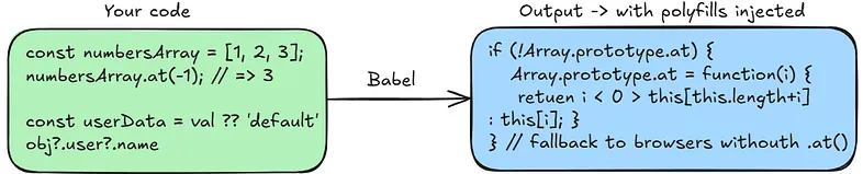 Polyfills
